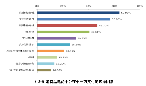 選擇因素