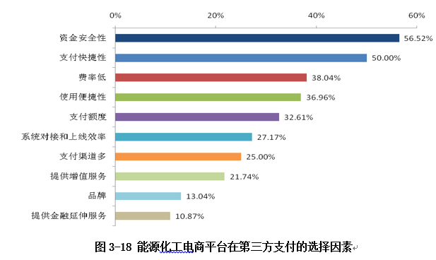 選擇因素