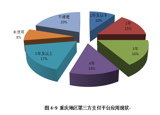 平臺應(yīng)用現(xiàn)狀