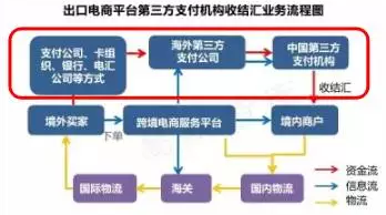 第三方支付機(jī)構(gòu)出口