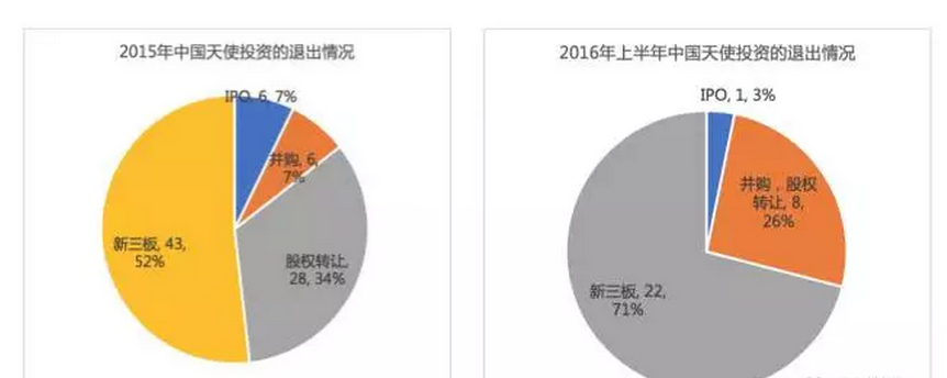 清科私募通3