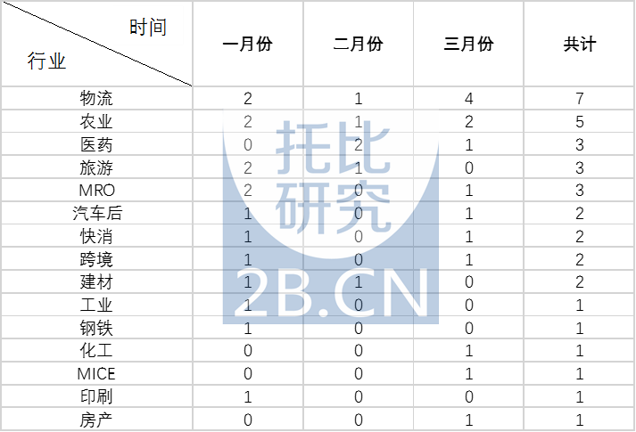 表二.png