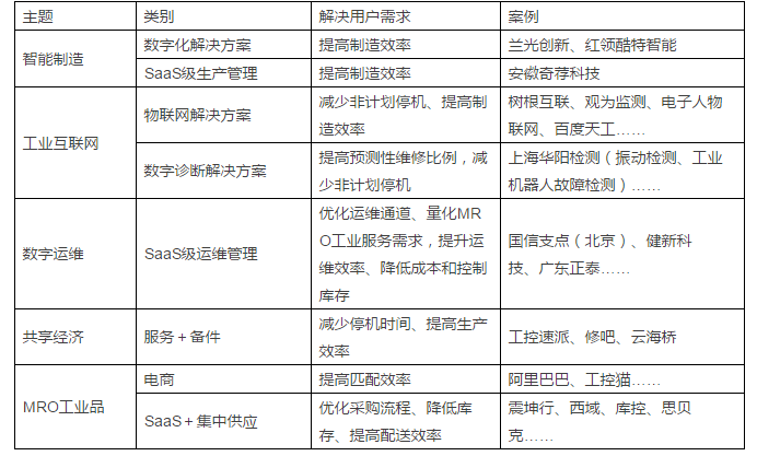 MRO領(lǐng)域B2B產(chǎn)業(yè)互聯(lián)網(wǎng)發(fā)展方向