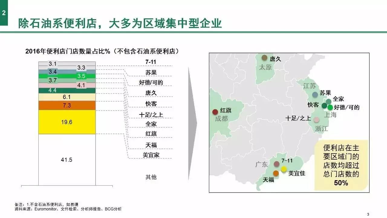 《2017中國(guó)便利店發(fā)展報(bào)告》發(fā)布：門店10萬(wàn)家 銷售規(guī)模1300億