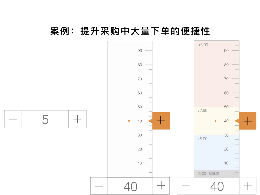 案例：提升采購(gòu)中大量下單的便捷性2