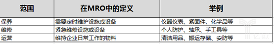 MRO定義