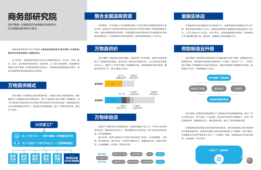 蘇寧易購-萬物直供模式可行性研究報告