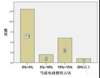 22家鋼企看鋼鐵電商這5年，發(fā)展方向各有認知