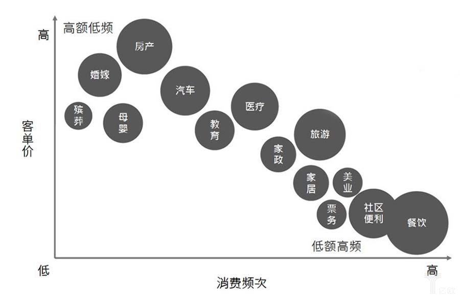 消費(fèi)頻次與客單價(jià)對(duì)比