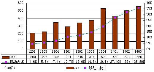 阿里IPO后首季財(cái)報(bào)圖解：為何凈利下滑？