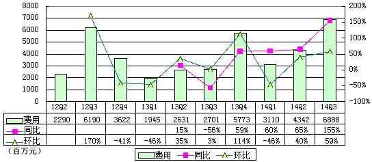 阿里IPO后首季財(cái)報(bào)圖解：為何凈利下滑？