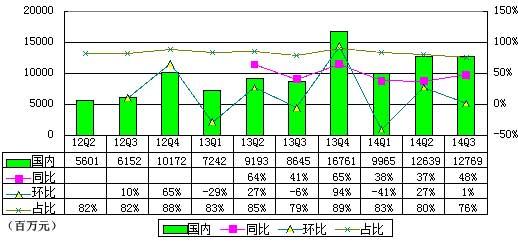 阿里IPO后首季財(cái)報(bào)圖解：為何凈利下滑？