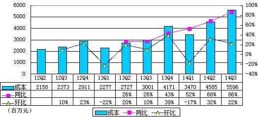 阿里IPO后首季財(cái)報(bào)圖解：為何凈利下滑？