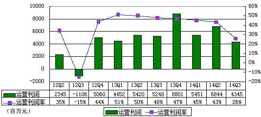 阿里IPO后首季財(cái)報(bào)圖解：為何凈利下滑？