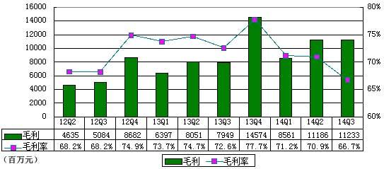 阿里IPO后首季財(cái)報(bào)圖解：為何凈利下滑？