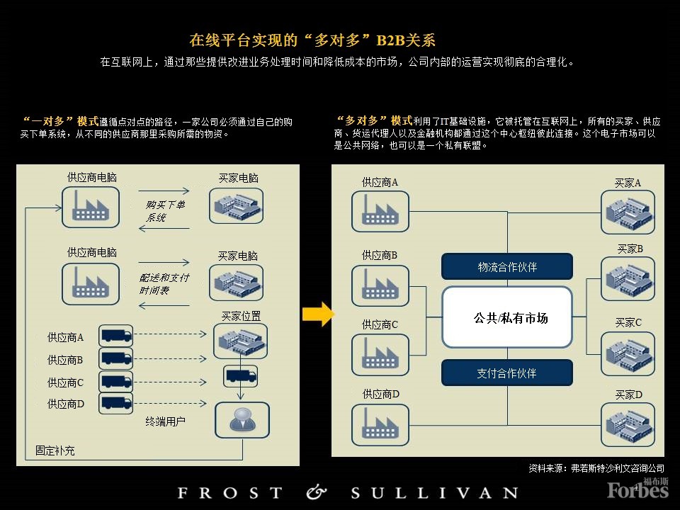 2020年電商市場產(chǎn)值6.7萬億美元：阿里巴巴和中國是領(lǐng)跑者