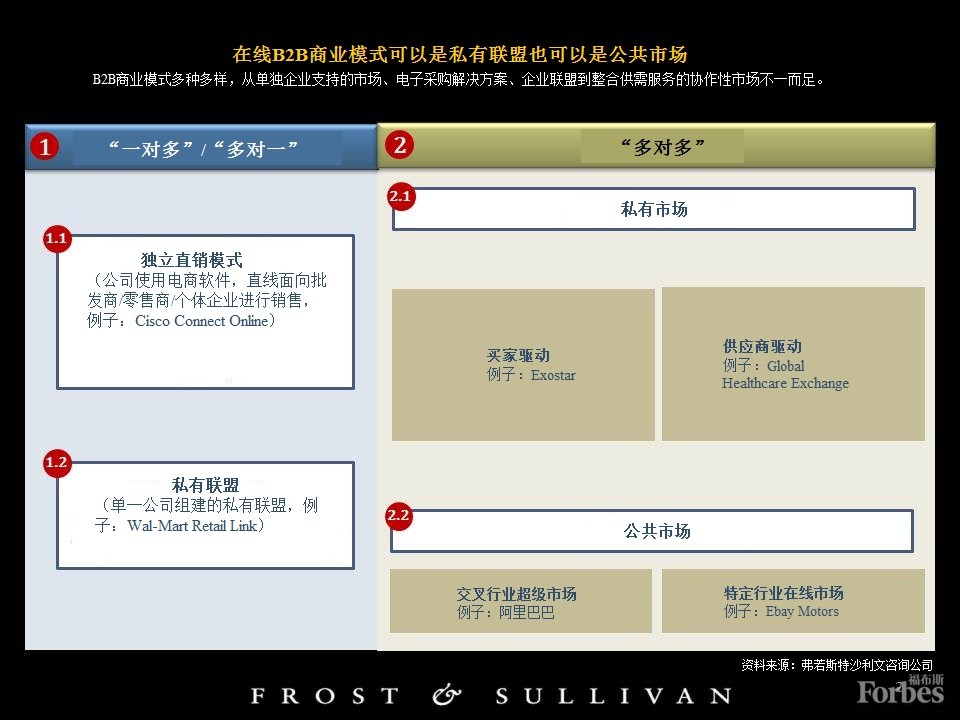 2020年電商市場產(chǎn)值6.7萬億美元：阿里巴巴和中國是領(lǐng)跑者