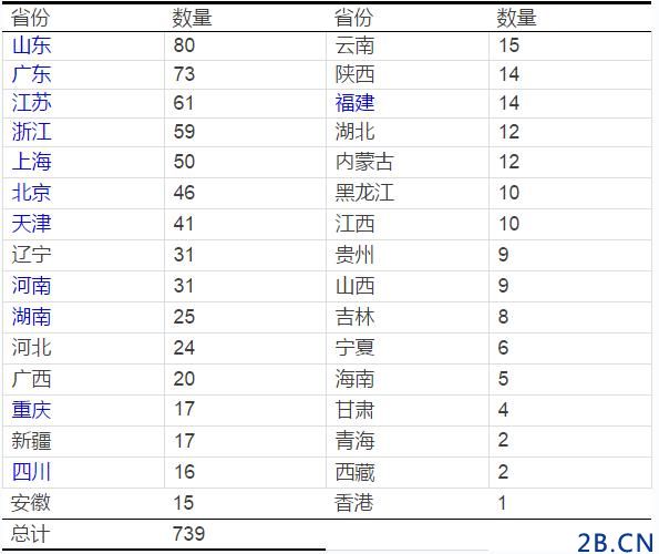 2014中國大宗商品電子類交易市場概況