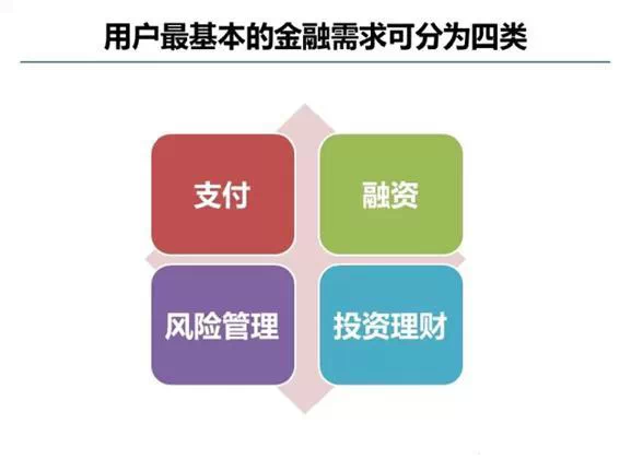 馬云螞蟻金融內(nèi)訓(xùn)PPT