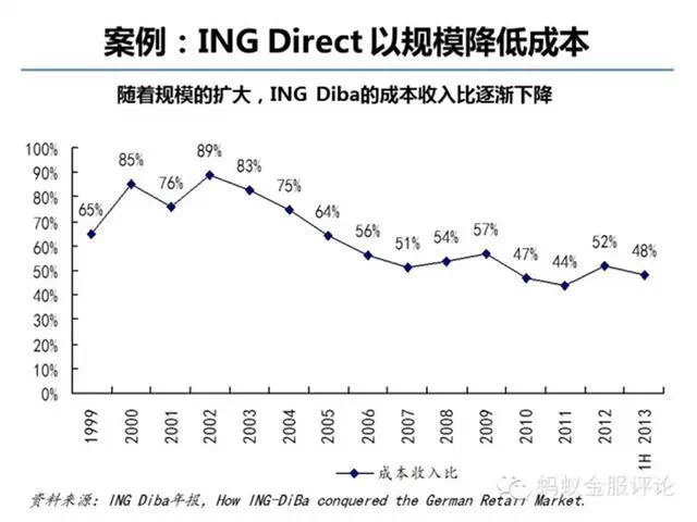 馬云螞蟻金融內(nèi)訓(xùn)PPT