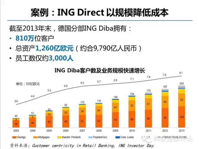 馬云螞蟻金融內(nèi)訓(xùn)PPT