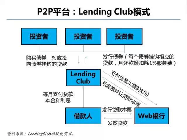 馬云螞蟻金融內(nèi)訓(xùn)PPT