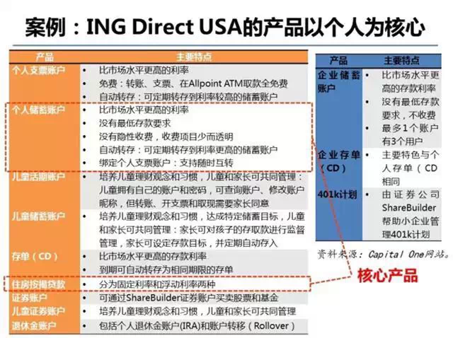 馬云螞蟻金融內(nèi)訓(xùn)PPT