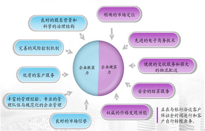 互聯(lián)網(wǎng)+大宗商品