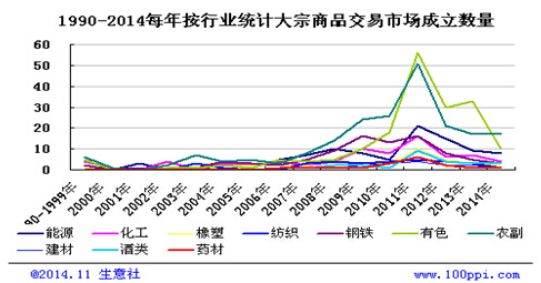 互聯(lián)網(wǎng)+大宗商品