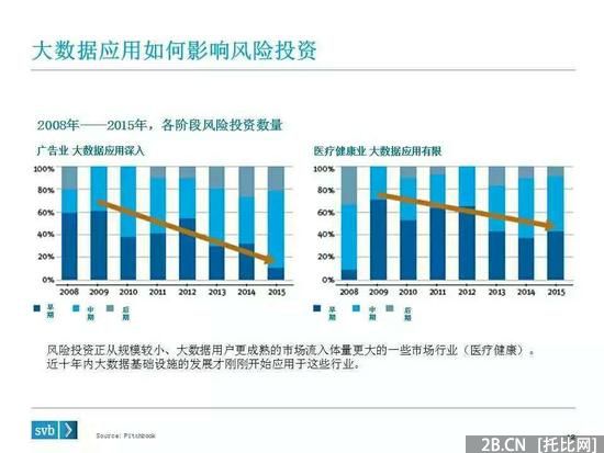 硬趨勢：不懂大數據　何談B2B？