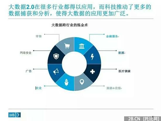 硬趨勢：不懂大數據　何談B2B？