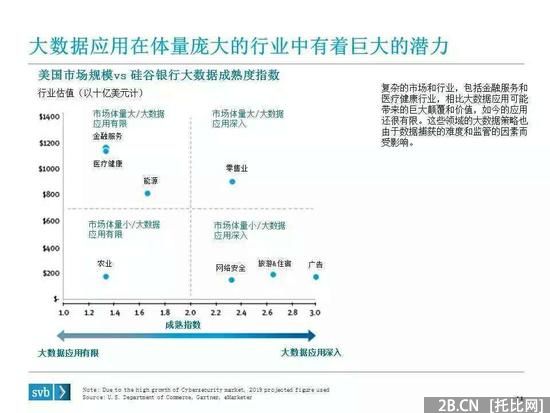 硬趨勢：不懂大數據　何談B2B？