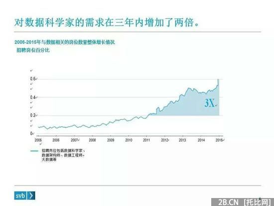 硬趨勢：不懂大數據　何談B2B？