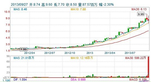 
慧聰網(wǎng)配售融資5.4億港元