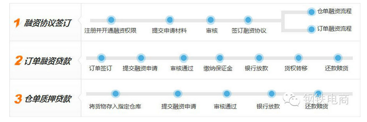 
五礦電商的前世今生