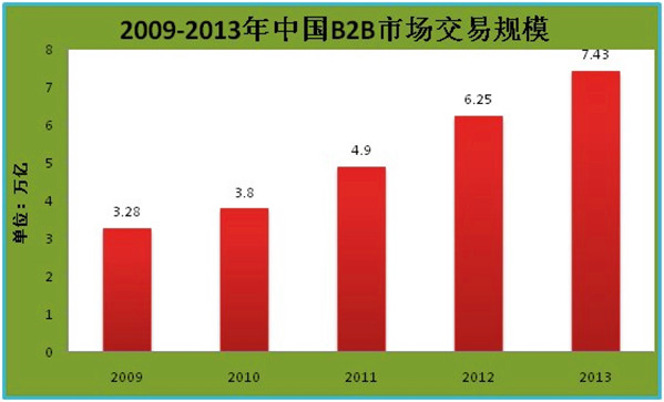 
上海鋼聯(lián)加碼電商 墊資模式藏隱憂