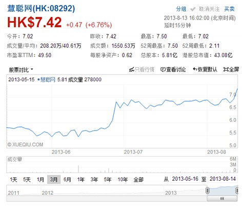 
增長喜人 慧聰網(wǎng)中期財報展現(xiàn)行業(yè)活力