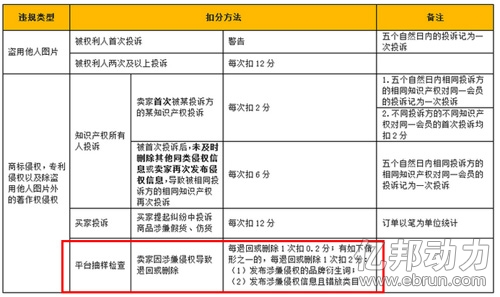 
速賣通7月1日起大力打擊仿貨侵權(quán)