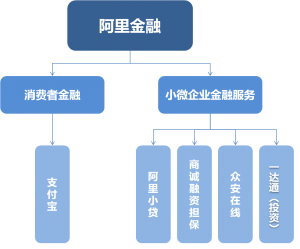 阿里金融板塊