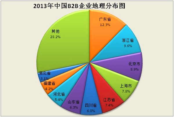 
2013年阿里集團日均納稅超2000萬