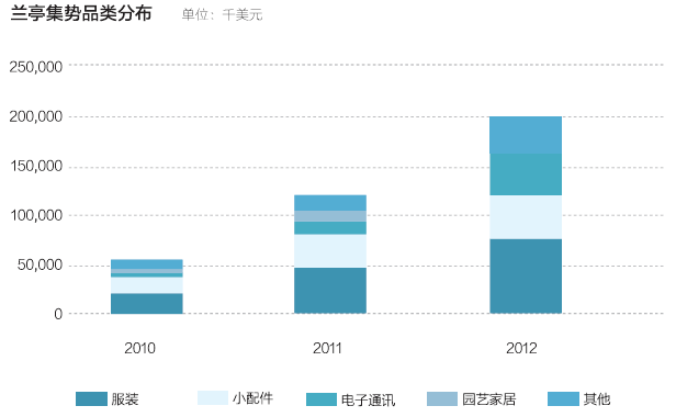 
生意寶上海鋼聯(lián)加緊布局互聯(lián)網(wǎng)金融