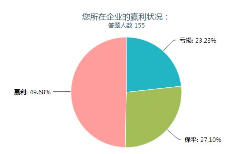 
話題：阿里巴巴“淘工廠”的評(píng)論