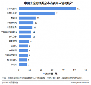 
誰在消費(fèi)馬云？