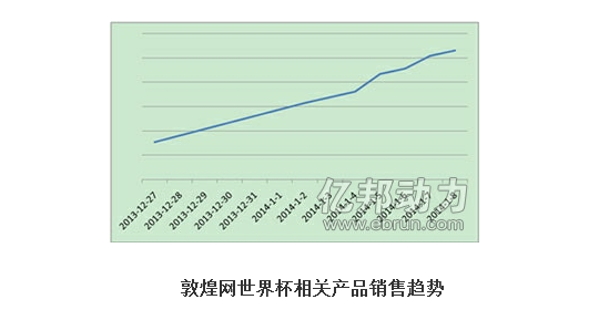 
敦煌網(wǎng)瞻望世界杯 義烏小商品市場(chǎng)迎新機(jī)