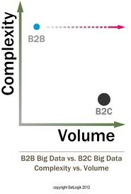 b2b big data