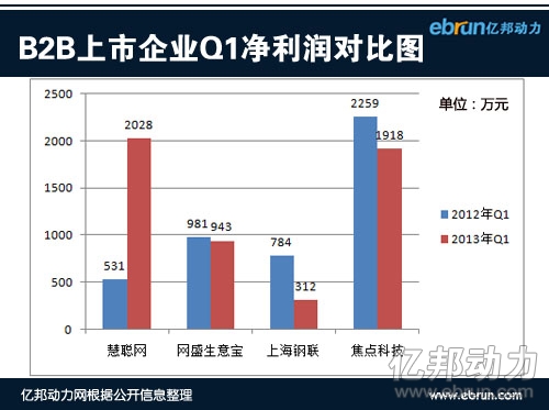 
焦點(diǎn)科技9月8次花近5億購(gòu)理財(cái)產(chǎn)品