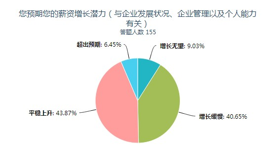 
商務(wù)部欲建農(nóng)產(chǎn)品電商平臺(tái)