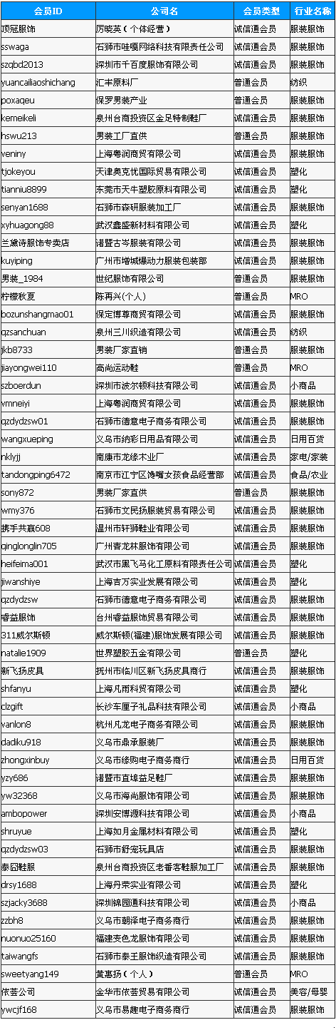 
阿里B2B“94”大促存虛假交易 56家企業(yè)上榜