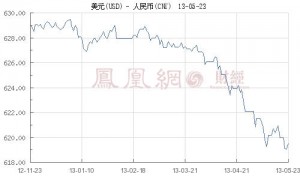 
一達(dá)通提供中小企業(yè)遠(yuǎn)期外匯保值