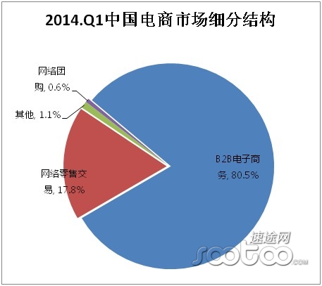 
寶鋼推實(shí)質(zhì)性改革 將分拆電商業(yè)務(wù)上市